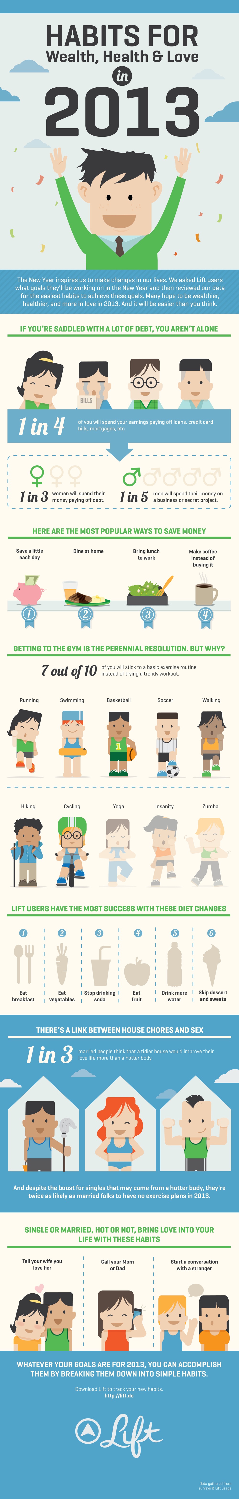 Infographic: Your Goals in 2013